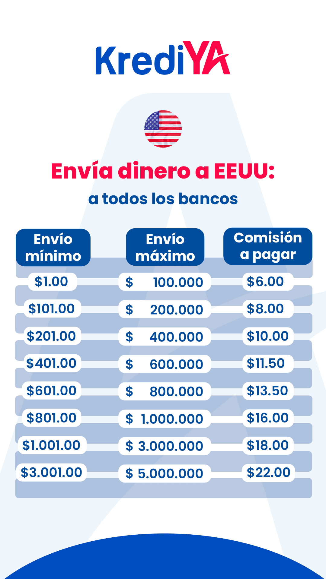 Remesa_panama_EEUU_Tabla_POPUP_VERT