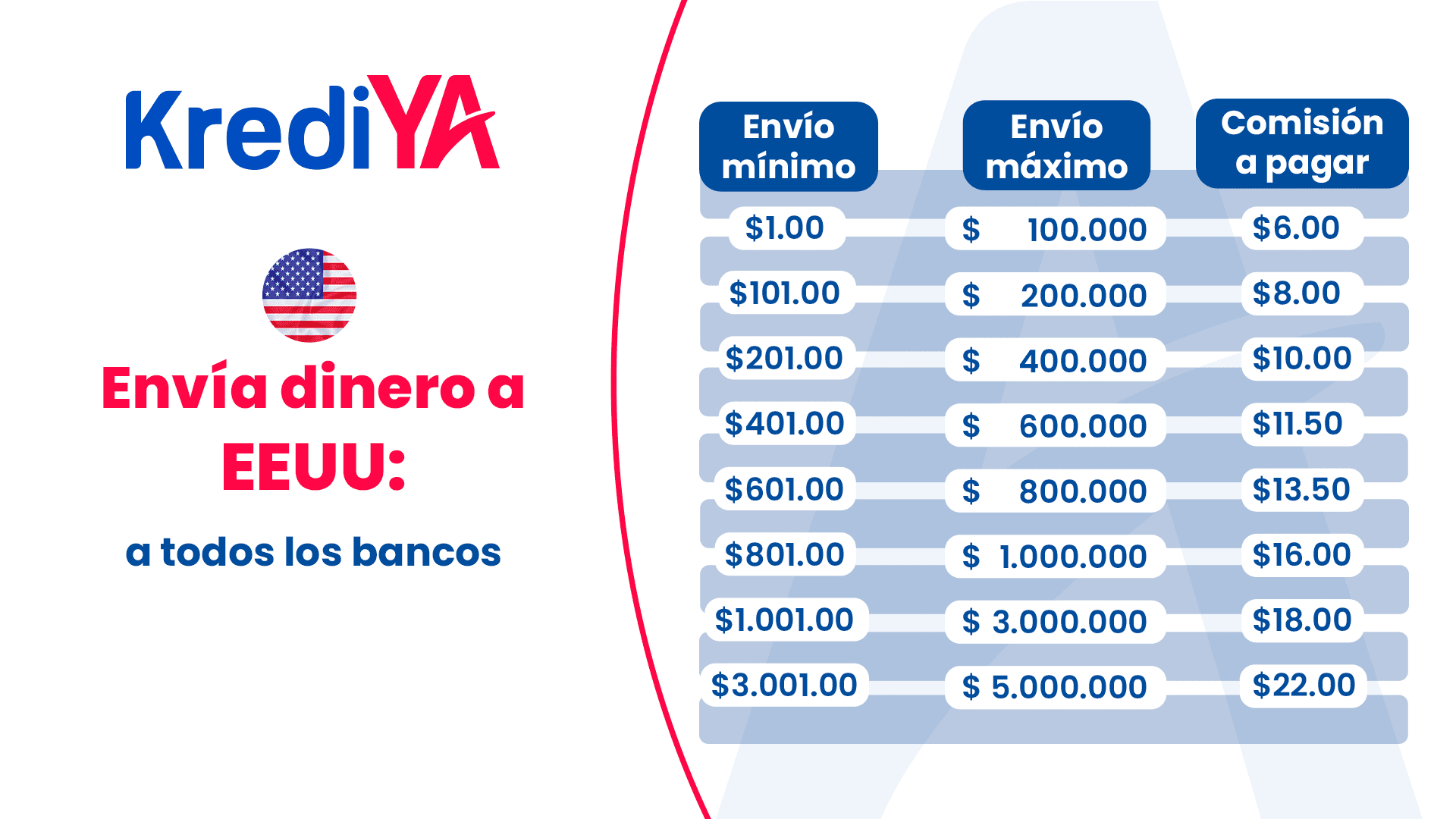 Remesa_panama_EEUU_Tabla_POPUP_horz