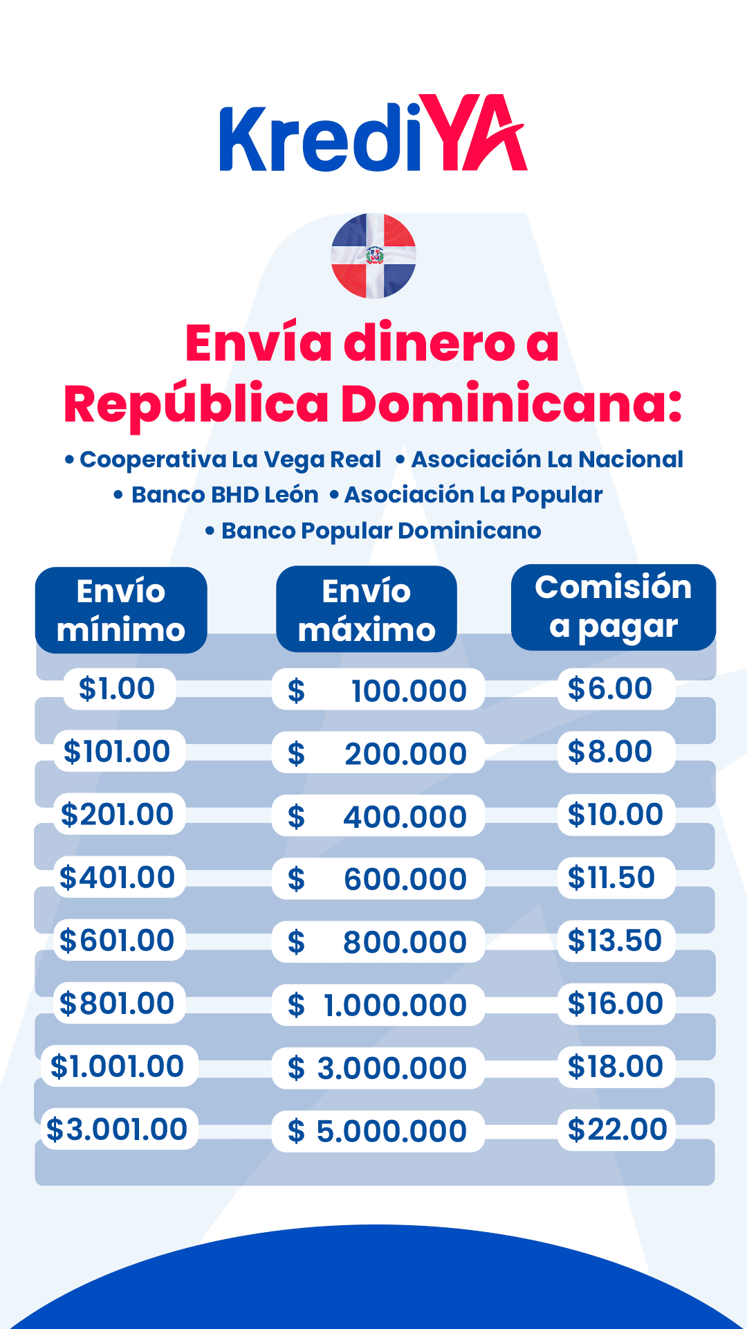 Remesa_panama_R.DOMI_Tabla_POPUP_VERT