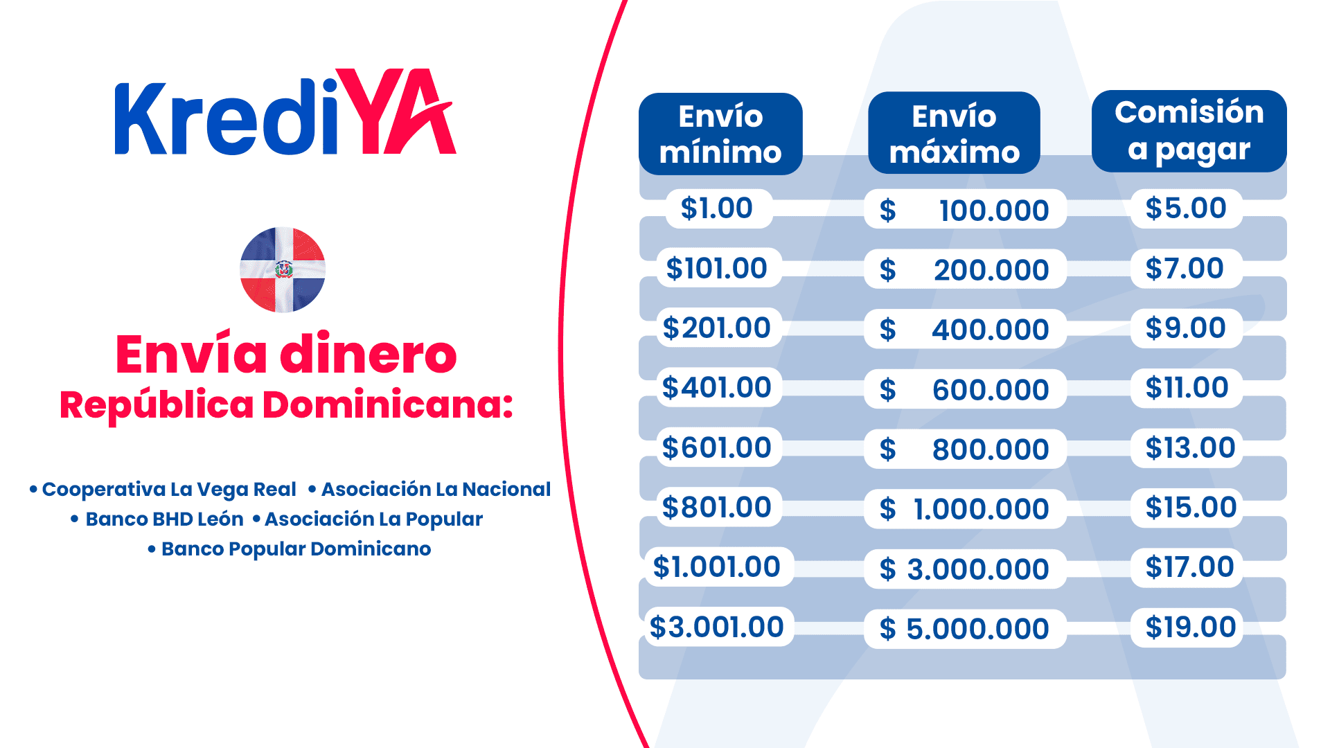 Remesa_panama_R.DOM_Tabla_POPUP_horz
