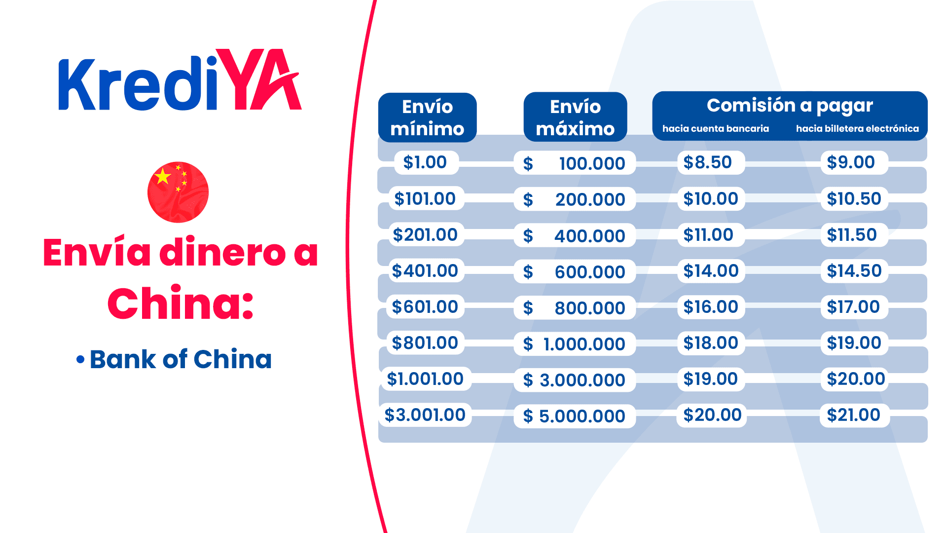 Remesa_panama_china_Tabla_POPUP_horz