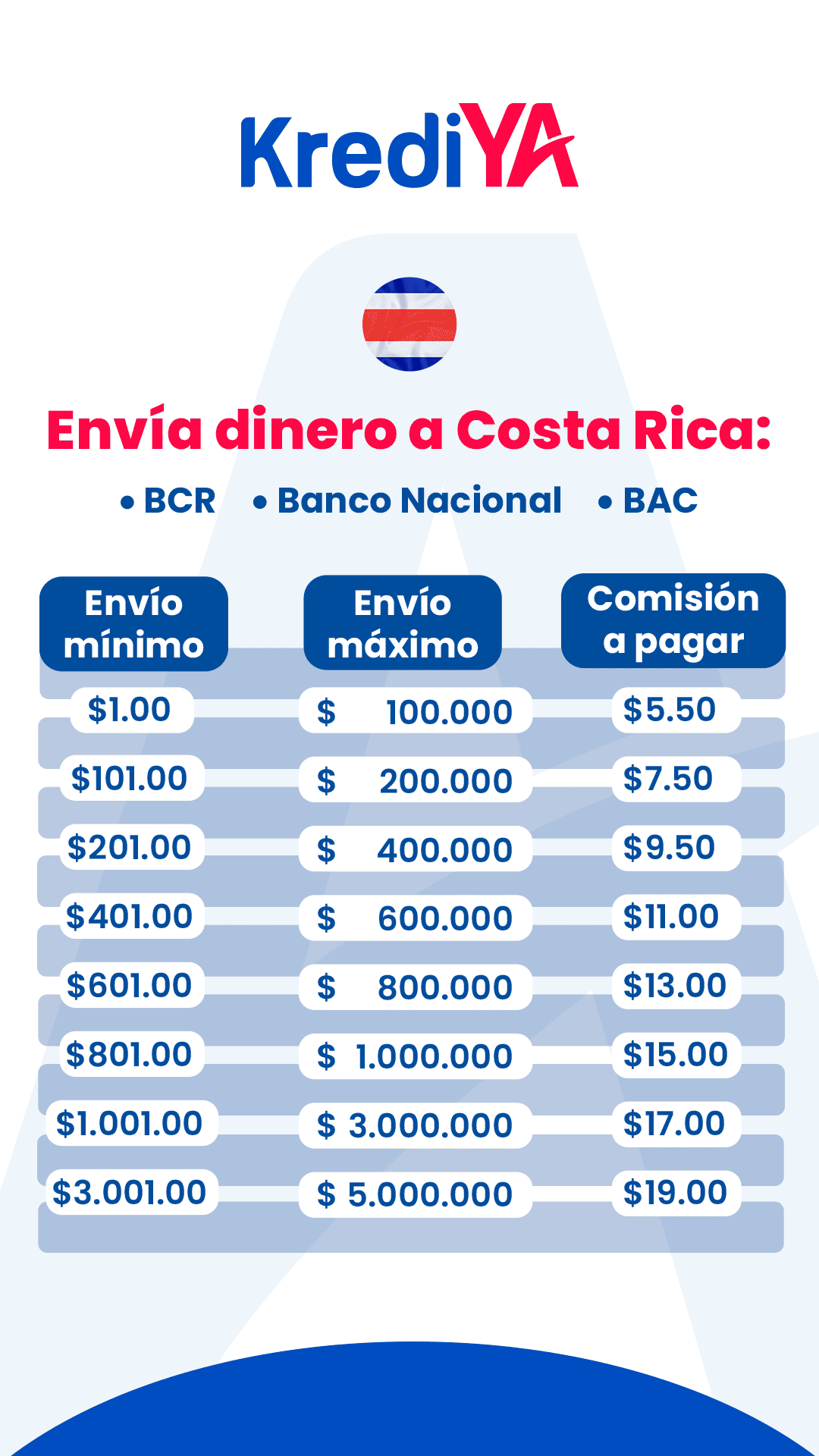 Remesa_panama_costa rica_Tabla_POPUP_VERT