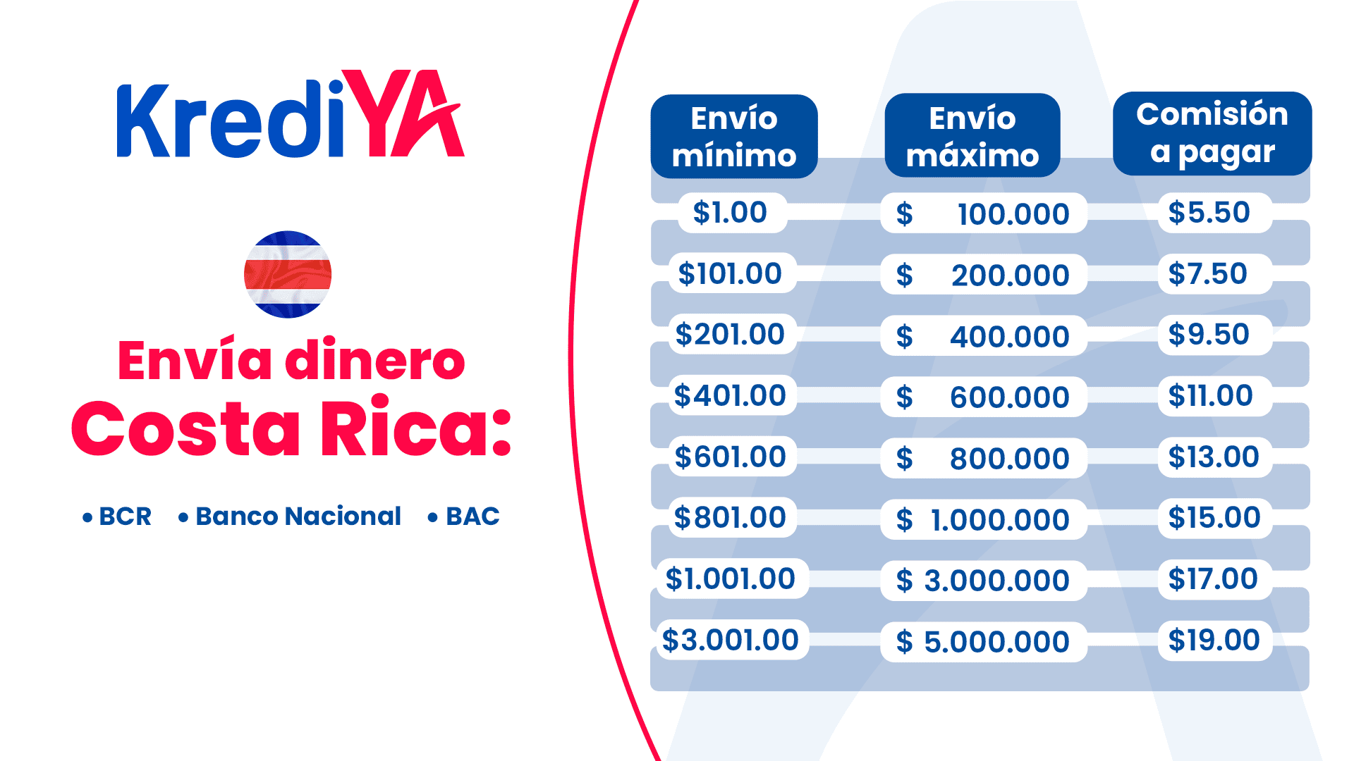 Remesa_panama_costa rica_Tabla_POPUP_horz
