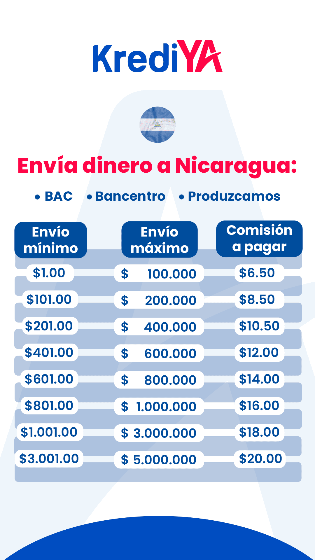 Remesa_panama_nicaragua_Tabla_POPUP_VERT